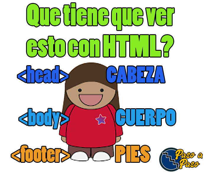 que tiene que ver con html