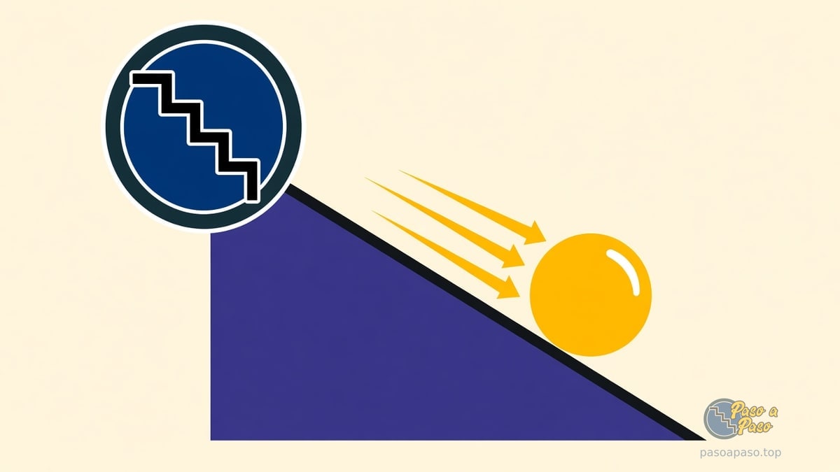 Esfera amarilla baja por una rampa azul con cuatro flechas amarillas de velocidad creciente