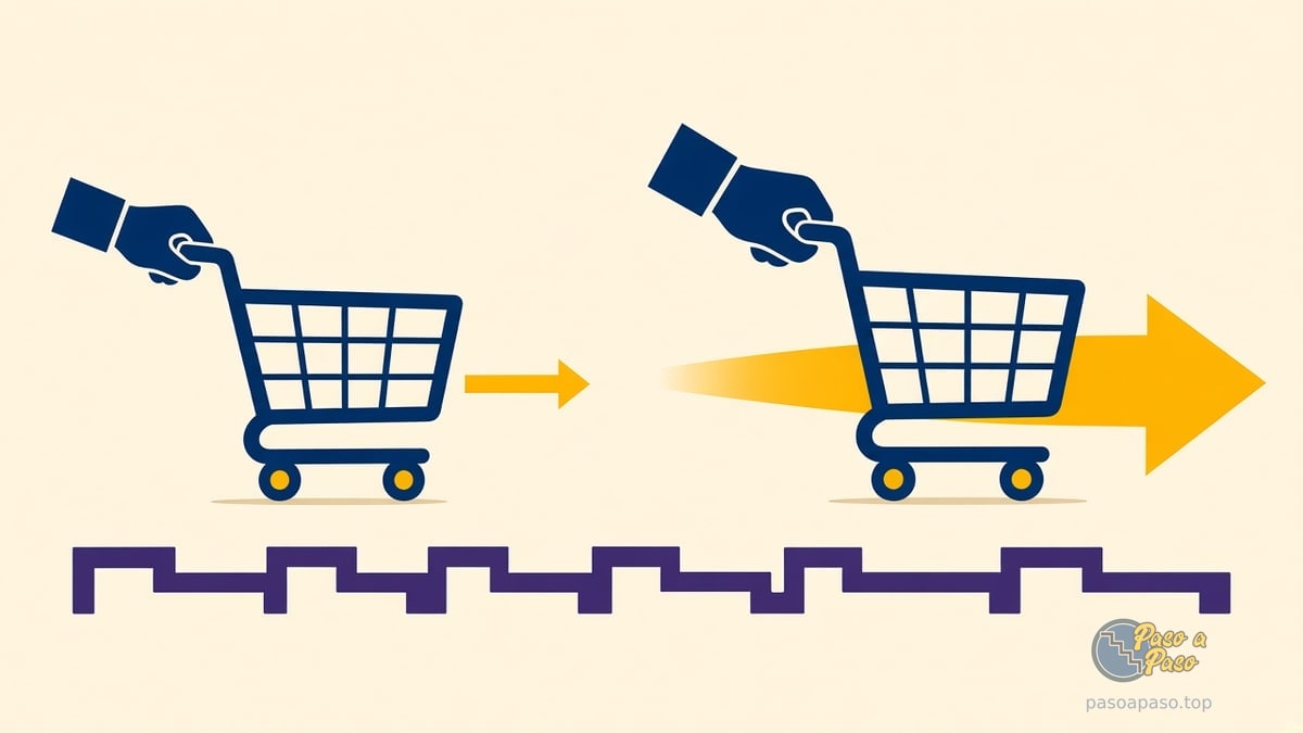 Dos carritos de compras: uno con flecha de empuje grande y aceleración marcada, otro con empuje pequeño